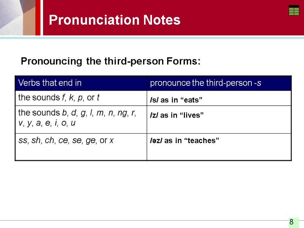 Pronunciation Notes Pronouncing the third-person Forms: /s/ as in “eats” /z/ as in “lives”